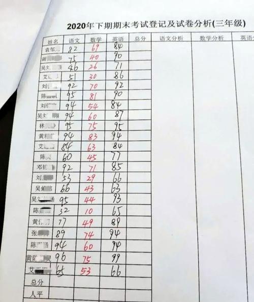 数学满分150不及格怎么办