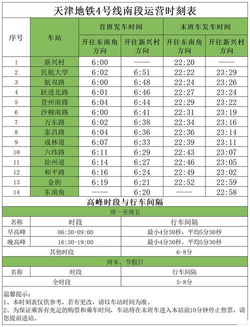 天津地铁早上几点开