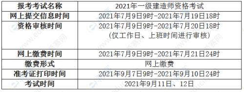 2021年广东省一级建造师报考人数