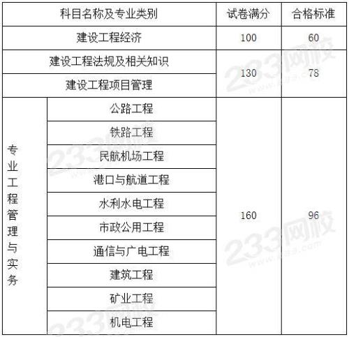 2021年一建多久出成绩