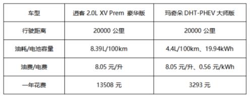 魏派电池质保条件