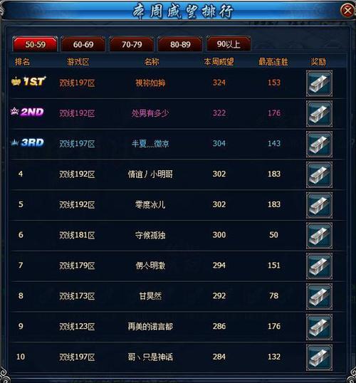 声望等级升到10级要多久