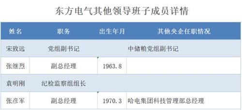 领导班子结构人选是什么意思