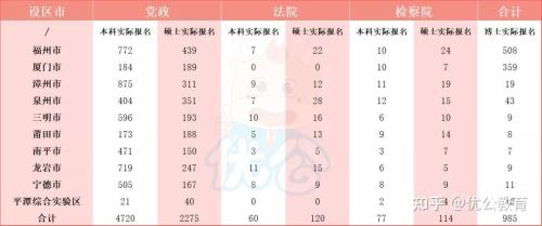 非定向选调生上岸真实感受