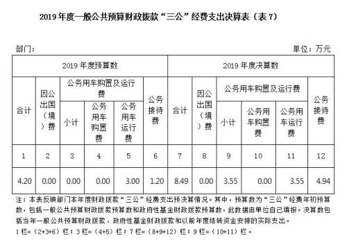 孝感公务员有取暖费吗