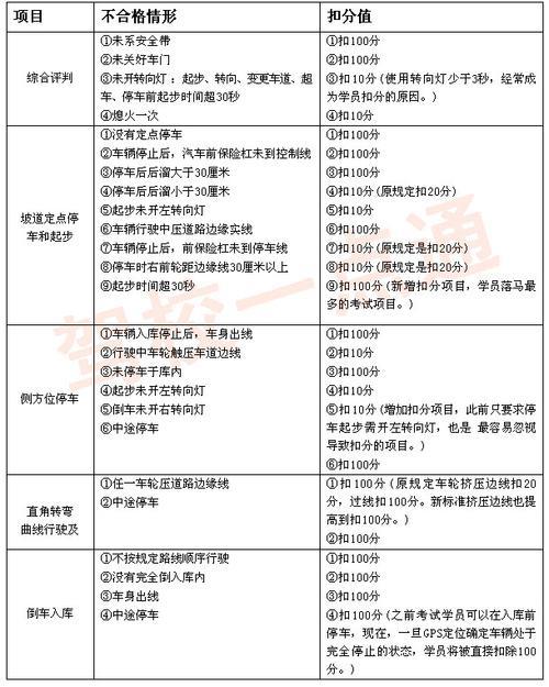 驾照暂扣怎么考科目一