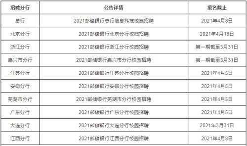 邮政春招面试后多久出结果