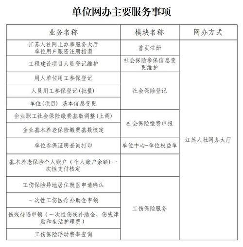 0514开头的是什么电话
