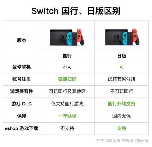 任天堂switch越狱与正版区别