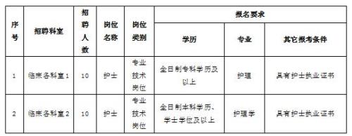 三甲医院合同工好考吗