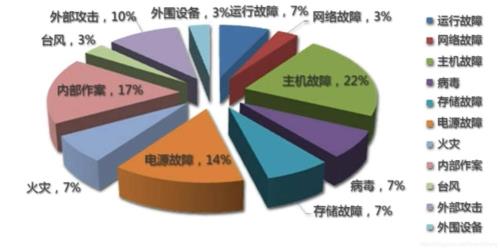 计算机对环境的要求是什么