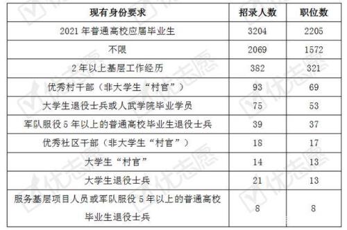 浙江公务员应届生评判标准