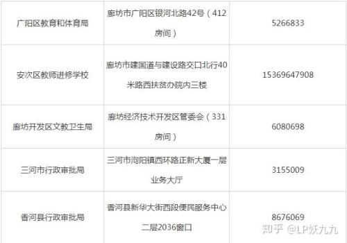 21年下半年雨露计划发放方式