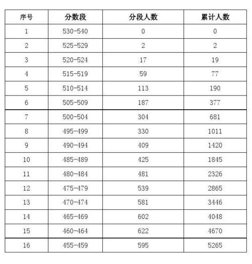 初一段考总分要多少才最