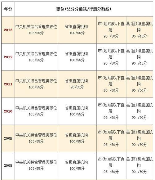公务员合格线有什么用