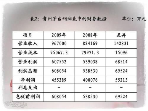 利润率计算公式初一