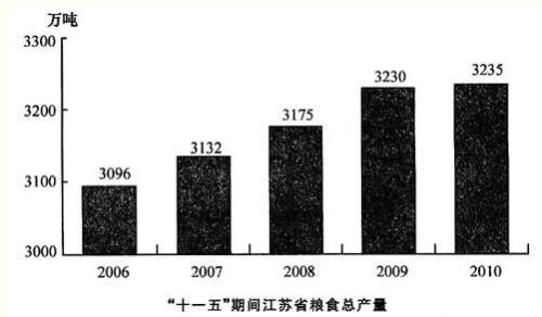 我国夏粮秋粮比重