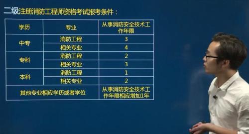 太原注册消防工程师怎么报名