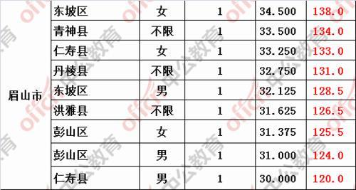 选调生需要单科过线吗