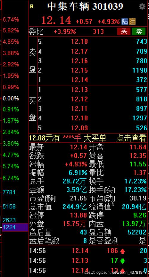 股票0开头和6开头区别