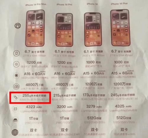 iphone14promax门店购买要等多久