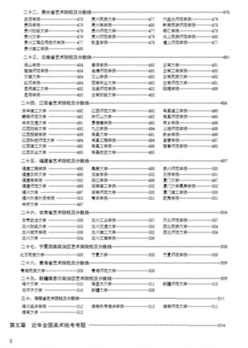 2021美术生校考最多能报几所学校
