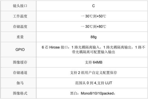 hr是什么参数