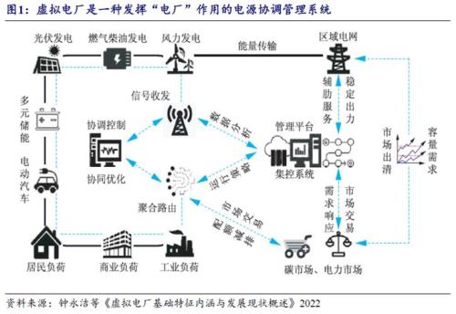 稳积是什么