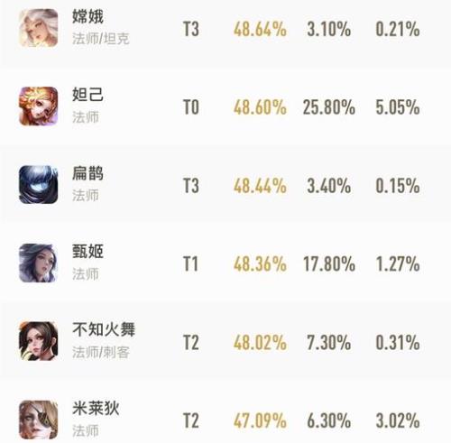 王者荣耀什么情况下会禁榜