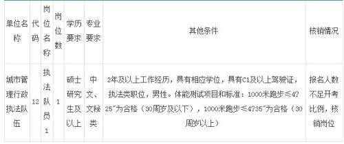 准考证连着号是同一岗位吗