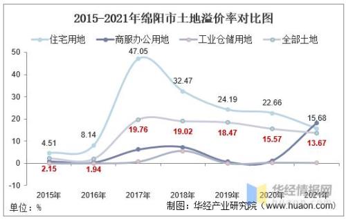 2021年绵阳市人口是增还是减少了