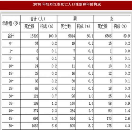 牡丹江人口总数是多少
