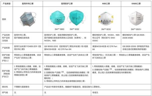 n95口罩的标准要求