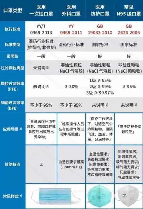 n95标准对照表