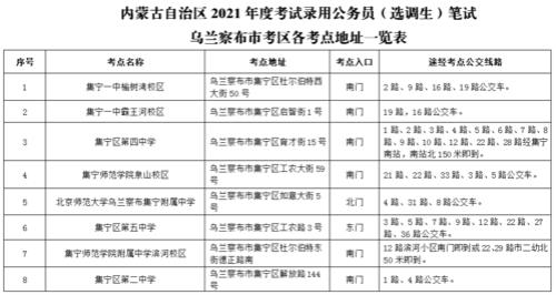乌兰察布2021社平是多少