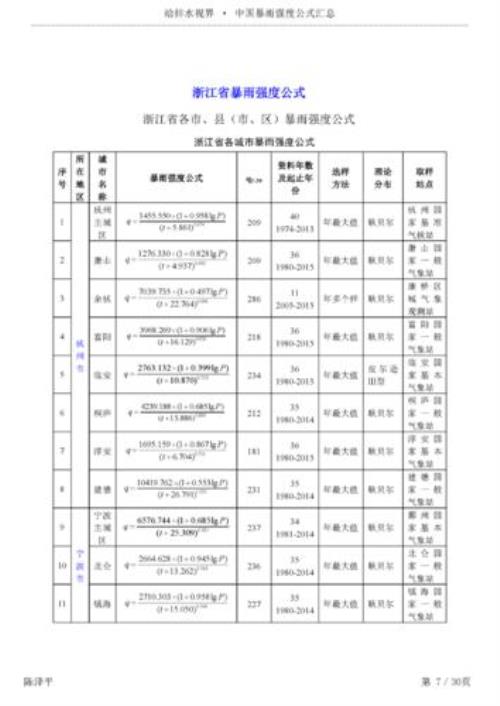 当地的暴雨强度怎么查