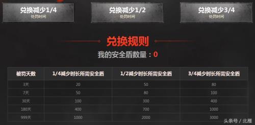 如何在穿越火线中维护信誉分呢