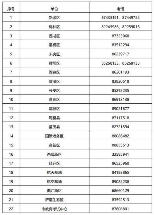 2021年西安哪个地方挂汽车牌人最少