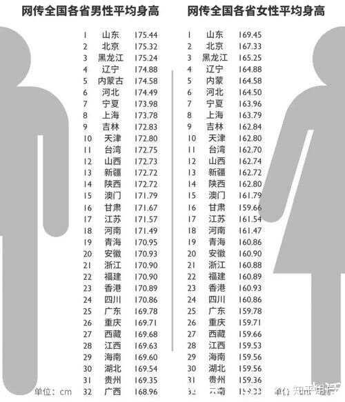 北方男生身高180到185的多不多