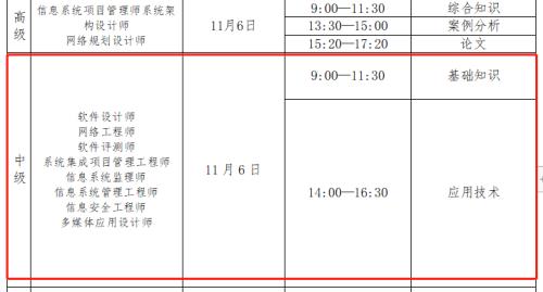2021年天津中级职称公示时间