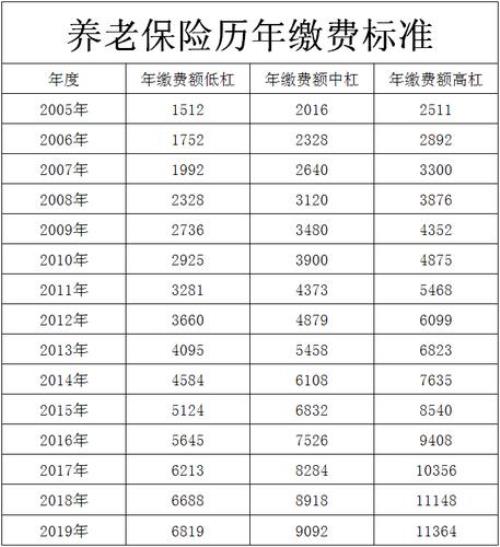 兴化农村社保怎么查询