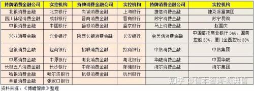 国有4大行开户要求