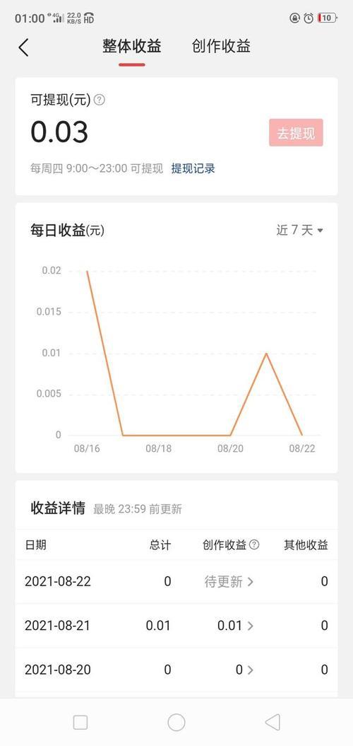 趣头条收益高吗