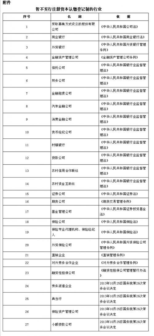 注册资金3000万需要认缴多少