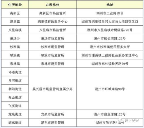 湖州外来人口主要来源