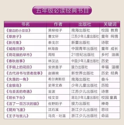 村干部必读书籍