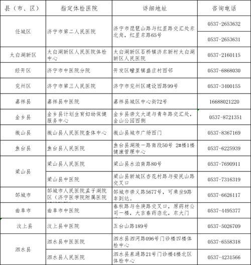 济宁新生入学体检去哪个医院