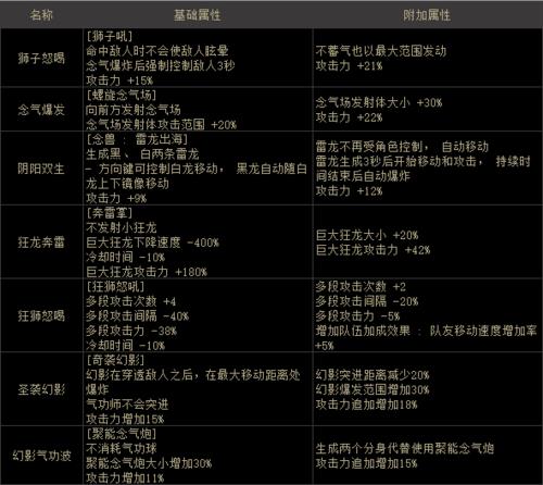 女气功宠物装备选择