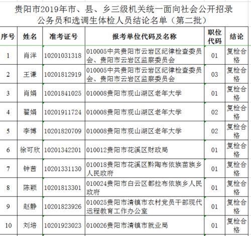 选调生体检复检通过率