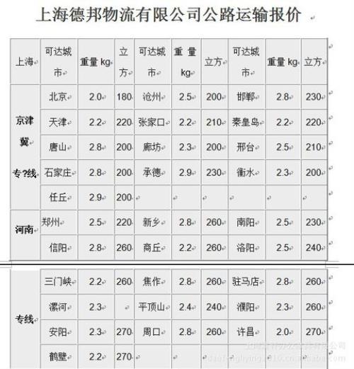 德邦物流和德邦快递区别